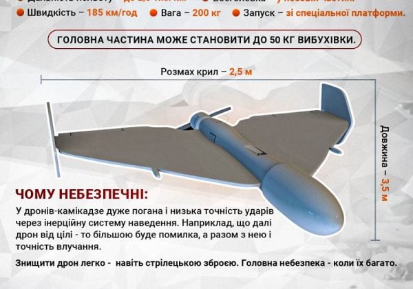Шахед / Інфографіка