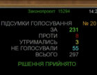 Парламент у першому читанні схвалив законопроєкт щодо посилення покарання за дитячу порнографію