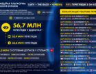 UATV та The Gaze у травні: перегляди зросли на 33%, запуск UATV magyarul, атака РФ на Києво-Печерську лавру та санкції України в центрі уваги