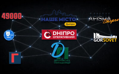 Об’єднані контакти та промоція: Dnipro.media вивчив взаємозв’язки між 8 дніпровськими порталами та 131 соцмережевою сторінкою